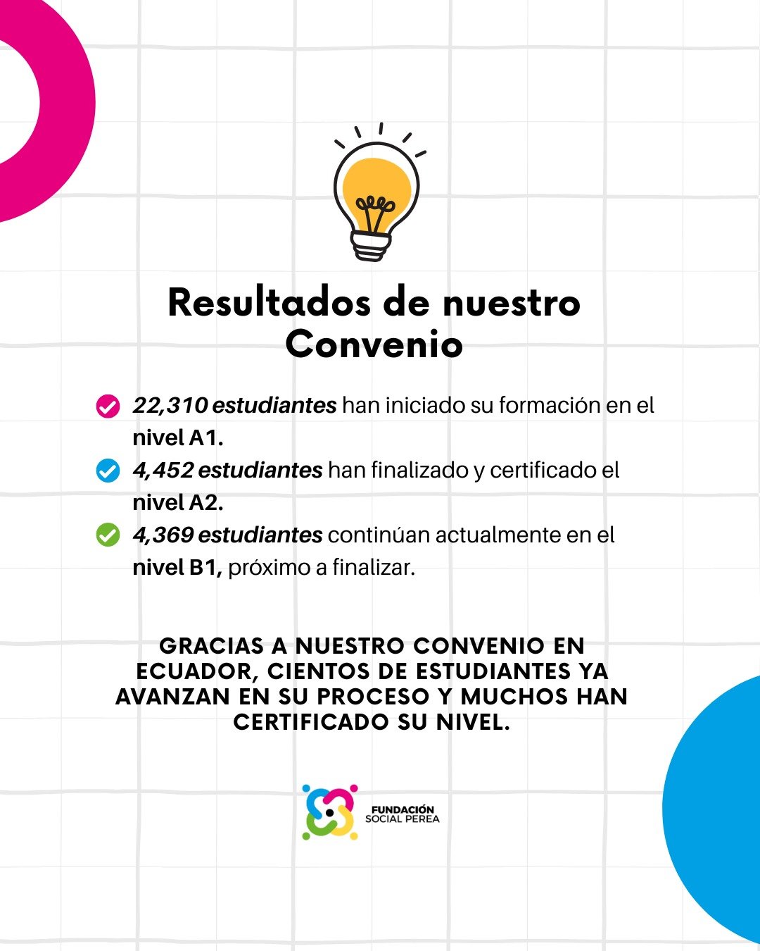 Resultados